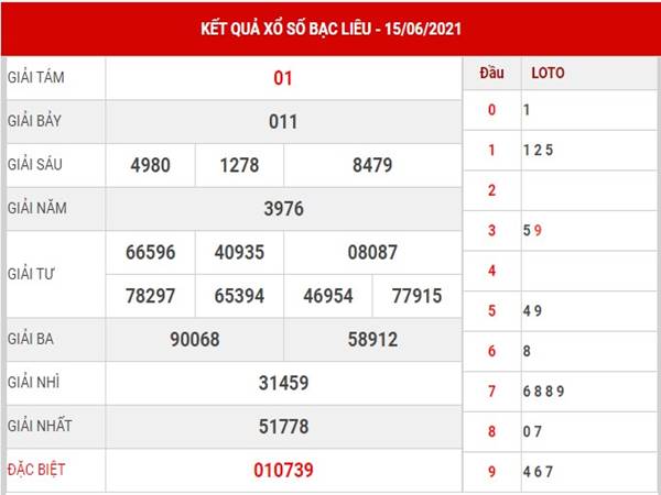 Thống kê KQSX Bạc Liêu thứ 3 ngày 22/6/2021