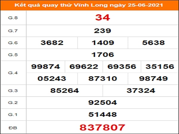 Quay thử Vĩnh Long ngày 25/6/2021 thứ 6