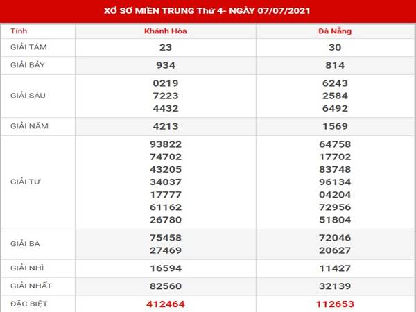 Thống kê kết quả XSMT thứ 4 ngày 14/7/2021