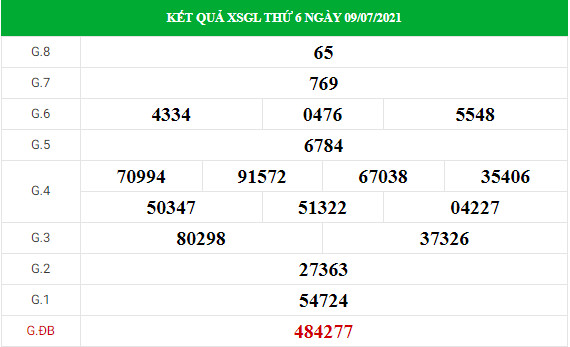 Thống kê thống kê xổ số Gia Lai ngày 16/7/2021 hôm nay