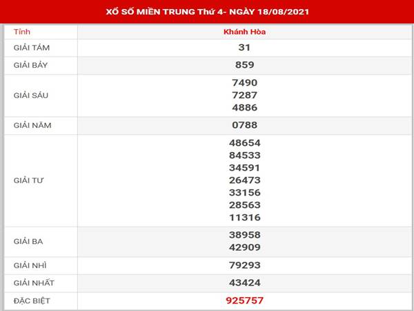 Thống kê kết quả XSMT thứ 4 ngày 25/8/2021