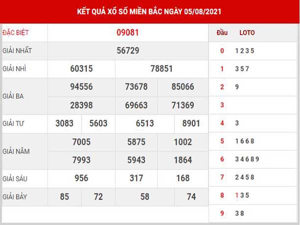 Dự đoán XSMB ngày 6/8/2021