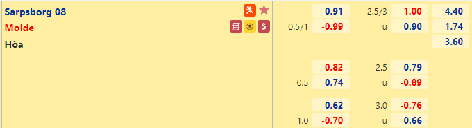 Tỷ lệ kèo bóng đá giữa Sarpsborg vs Molde