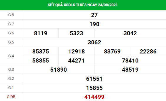 Thống kê thống kê xổ số Daklak ngày 31/8/2021 hôm nay