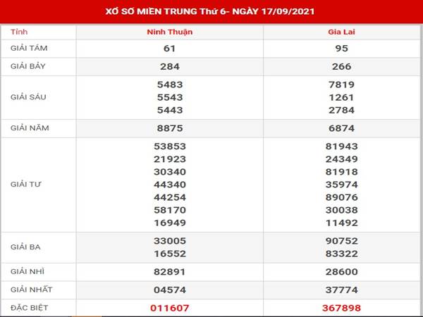 Thống kê KQSXMT thứ 6 ngày 24/9/2021 hôm nay