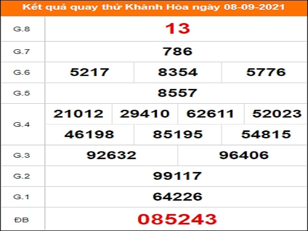 Quay thử KQXS miền Trung – XSKTKH – KQ XSKH – XSMT