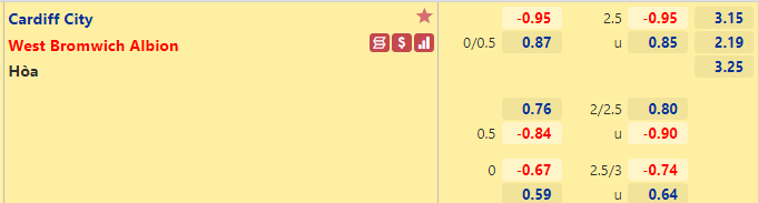 Tỷ lệ kèo giữa Cardiff vs West Brom