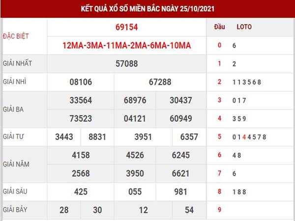 Thống kê kết quả XSMB 26/10/2021 - Dự đoán chuẩn thứ 3