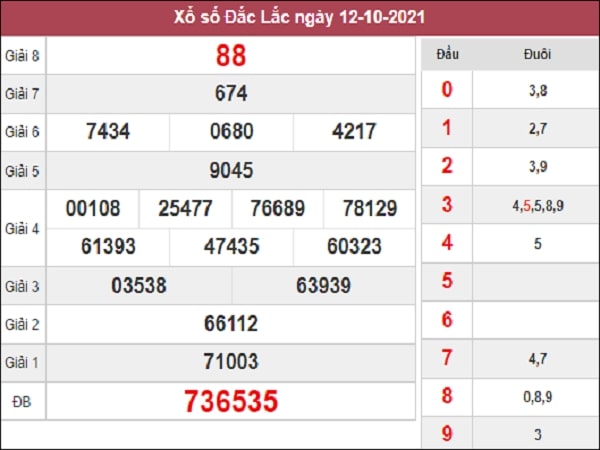 Dự đoán XSDLK 19-10-2021