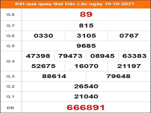 Quay thử Đắk Lắk ngày 19/10/2021 thứ 3