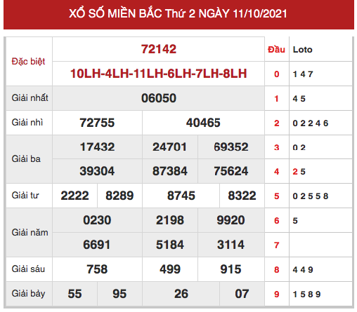 Thống kê thống kê xổ số miền bắc ngày 12/10/2021 hôm nay