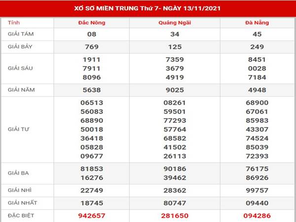 Phân tích XSMT 20/11/2021 thống kê lô VIP thứ 7