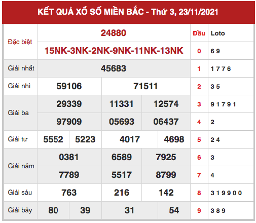 Phân tích XSMB ngày 24/11/2021 hôm nay thứ 4 chính xác