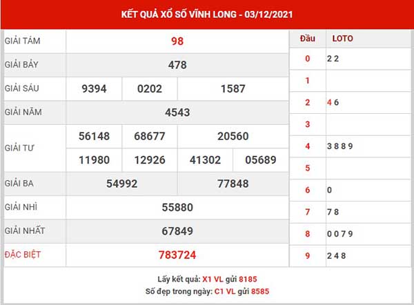 Dự đoán XSVL ngày 10/12/2021