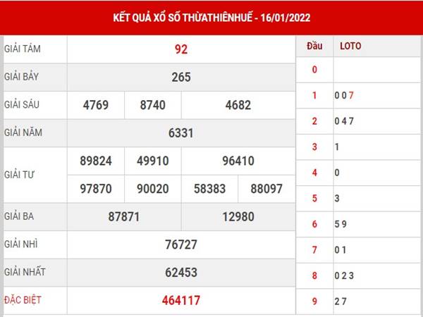 Thống kê KQXS Thừa Thiên Huế 17/1/2022 phân tích lô thứ 2