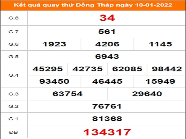 Quay thử KQXS miền Nam – KQ XSDT – XSMN – SXDTHAP