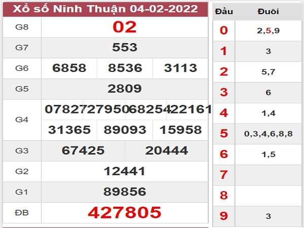 Thống Kê XSNT 11-02-2022