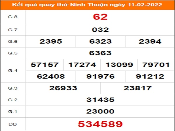 Quay thử KQXS miền Trung – XSNTH – KQ XSNT – XSMT