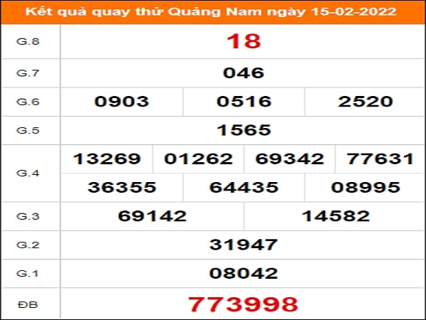 Quay thử Quảng Nam ngày 15/2/2022