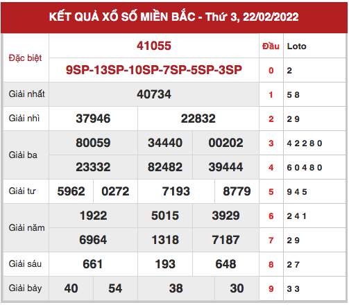 Thống kê thống kê xổ số miền bắc ngày 23/2/2022 hôm nay