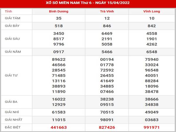 Thống kê kết quả XSMN 22/4/2022 dự đoán lô thứ 6