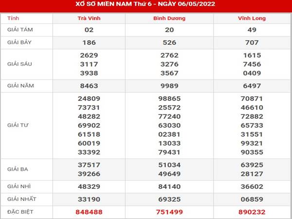 Thống kê xổ số Miền Nam 13/5/2022 phân tích lô thứ 6