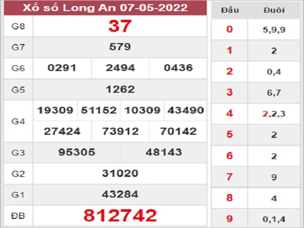 Dự đoán XSLA 14-05-2022