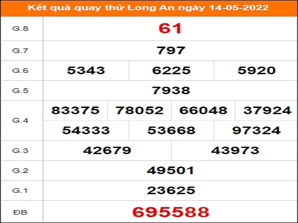 Quay thử Long An ngày 20/5/2022 thứ 7