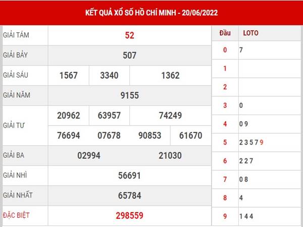 Thống kê số đẹp XSHCM ngày 25/6/2022 phân tích lô thứ 7