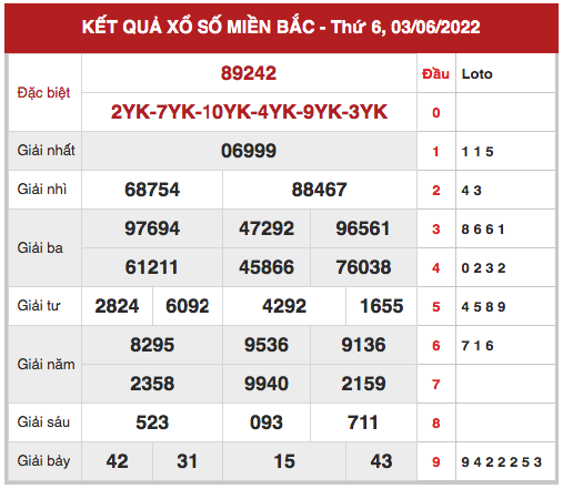 Thống kê thống kê xổ số miền bắc ngày 5/6/2022 hôm nay