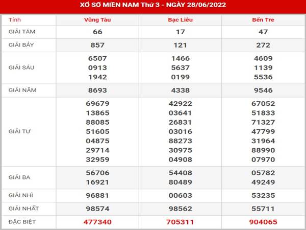 Thống kê kết quả XSMN ngày 5/7/2022 phân tích lô thứ 3