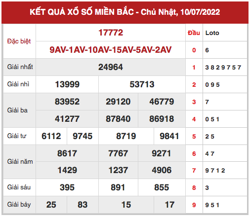 Thống kê thống kê xổ số miền bắc ngày 12/7/2022 hôm nay