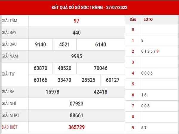 Thống kê kết quả sổ xố Sóc Trăng ngày 3/8/2022 thứ 4