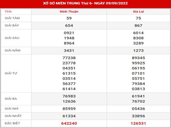 Thống kê kết quả XSMT ngày 16/9/2022 dự đoán lô đẹp MT thứ 6