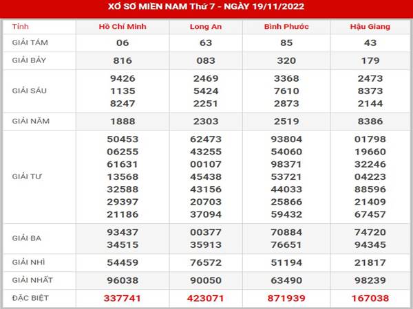 Thống kê XSMN ngày 26/11/2022 thống kê xổ số miền Nam thứ 7