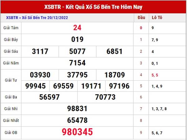 Thống kê XSBTR 27/12/2022 -  Dự đoán chuẩn xác đài Bến Tre thứ 3