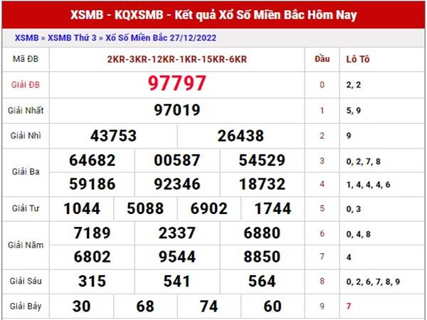 Thống kê kết quả XSMB 29/12/2022 dự đoán cầu số đẹp thứ 5