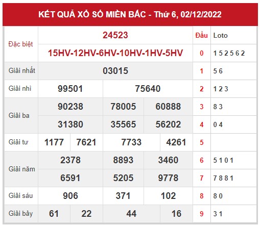 Thống kê thống kê xổ số miền bắc ngày 4/12/2022 hôm nay