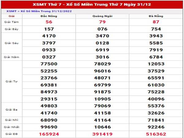 Thống kê XSMT ngày 7/1/2023 thống kê miền Trung thứ 7