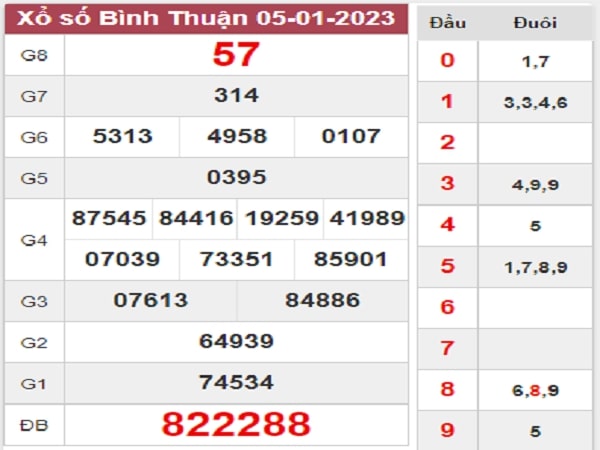 Nhận định XSBTH 12-01-2023