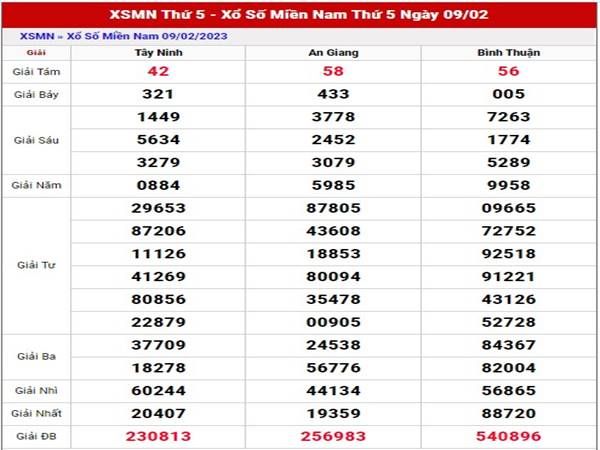 Thống kê kết quả xổ số Miền Nam 16/2/2023 dự đoán XSMN thứ 5