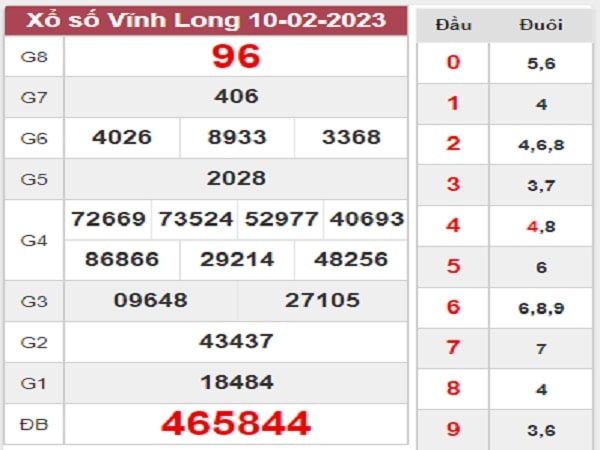 Dự đoán XSVL 17-02-2023