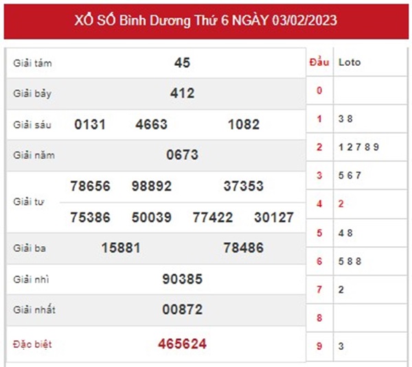 Thống kê XSBD 10/2/2023 chốt số giải tám Bình Dương 