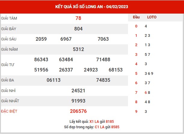 Dự đoán XSLA ngày 11/2/2023 - Dự đoán KQ Long An thứ 7 chuẩn xác