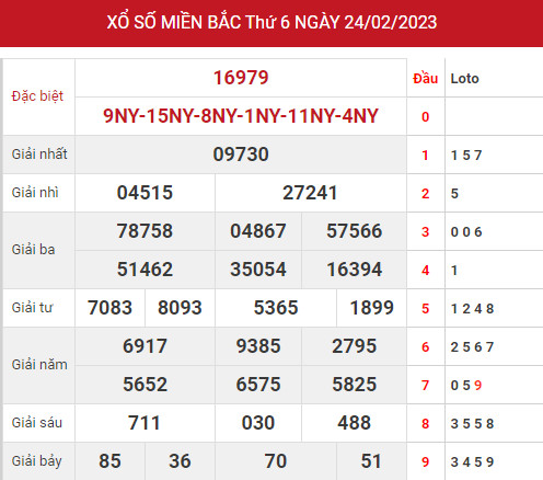 Thống kê thống kê xổ số miền bắc ngày 26/2/2023 hôm nay