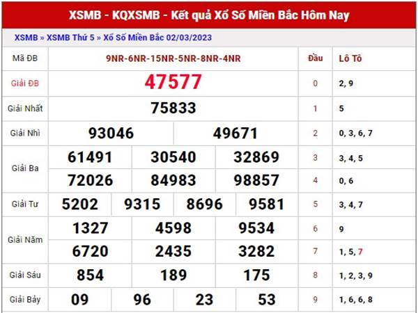 Thống kê kết quả sổ xố Miền Bắc 5/3/2023 hôm nay Chủ Nhật