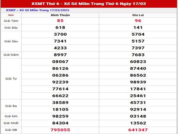 Phân tích kết quả xổ số Miền Trung ngày 24/3/2023 thứ 6