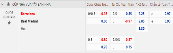 Tỷ lệ kèo giữa Barcelona vs Real Madrid