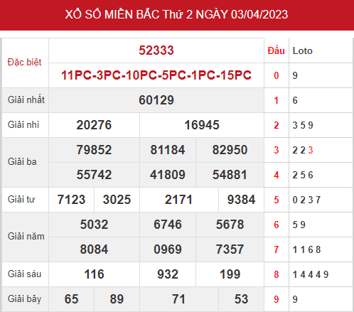 Thống kê thống kê xổ số miền bắc ngày 5/4/2023 hôm nay