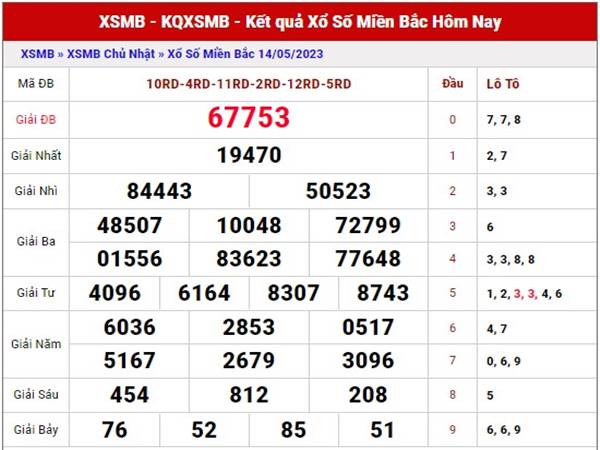 Thống kê miền Bắc ngày 16/5/2023 phân tích XSMB thứ 3